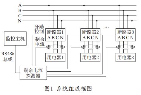 漏電火災監(jiān)控探測器