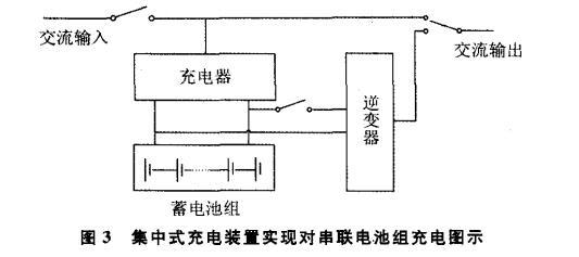 消防設備電源監(jiān)控系統(tǒng)的原理及在建筑工程中應用的必要性