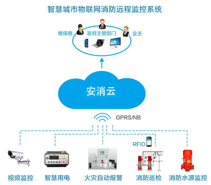 智慧消防廠家如何為企業(yè)提供智能消防物聯(lián)網(wǎng)服務(wù)？