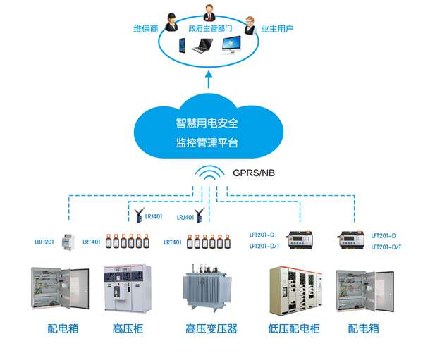 智慧城市如何實現(xiàn)用電安全？智慧用電系統(tǒng)平臺大數(shù)據(jù)“算”出隱患