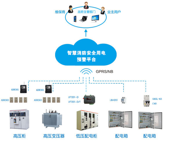 安全用電智能集成系統(tǒng)-安全智能用電集成系統(tǒng)