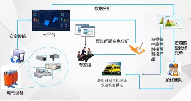 “無人值班，有人值守”的電力智能運維管理系統(tǒng)