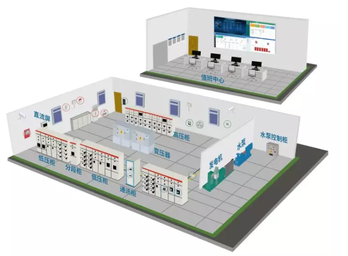 智能配電室監(jiān)控系統(tǒng)-智能配電房(專變)監(jiān)控平臺