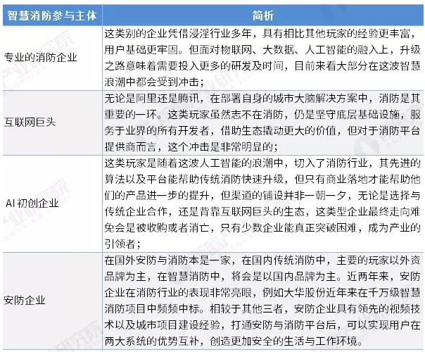 智慧消防行業(yè)前景怎么樣？可投資嗎？