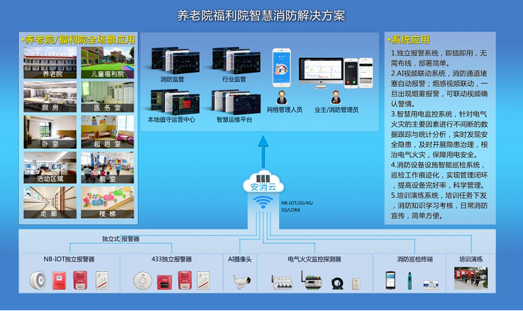 養(yǎng)老機(jī)構(gòu)智慧消防系統(tǒng)主要應(yīng)對(duì)什么問題？